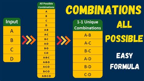 kababji 4 digit number|All Possible Combinations and Permutations Generator.